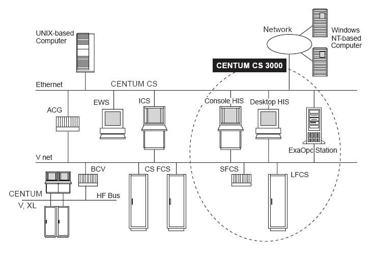 Brand Distributed Control Systems (DCS) - -AoteWell Automation
